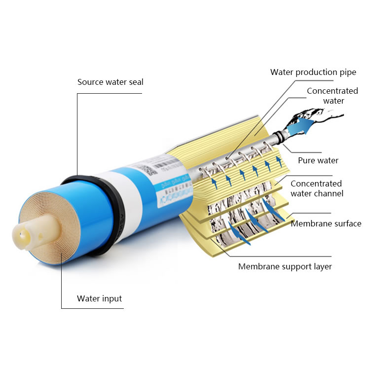 Reverse Osmosis Membranes NWEPK